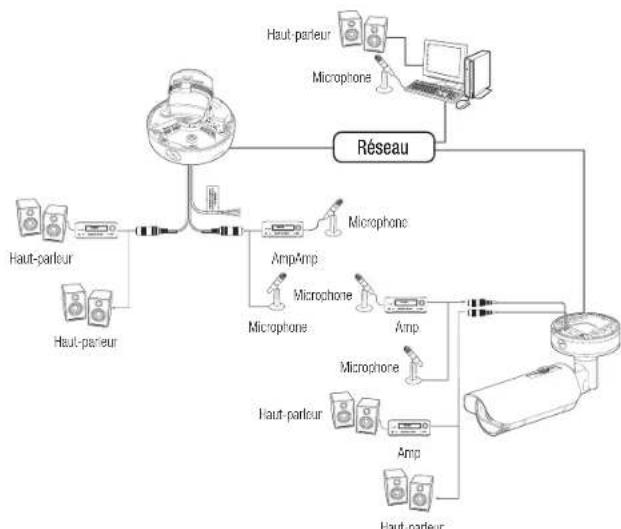 Hanwha XNV6120R - installation et connexion - 1