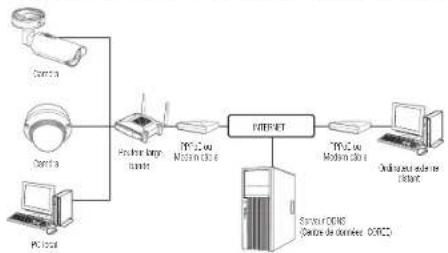 Hanwha XNV6120R - CONNECTER LA CAMÉRA AU ROUTEUR LARGE BANDE PAR LE MODEM PPPoE/CÂBLE - 1