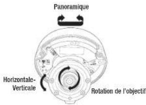 Hanwha XNV6120R - Réglage de l'orientation de la caméra de surveillance (XNV-6120/XNV-6120R) - 1
