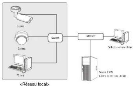Hanwha XNV6120R - Se connecte à la caméra à partir d'un PC local sur le LAN - 1
