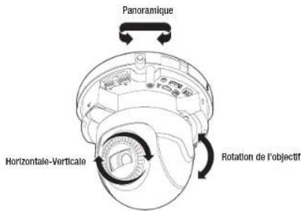 Hanwha XNV6085 - Réglage de l'orientation de laamera de surveillance - 1