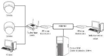 Hanwha XNV6085 - CONNECTER LA CAMERA AU ROUTEUR LARGE BANDE PAR LE MODEM PPPoE/CABLE - 1