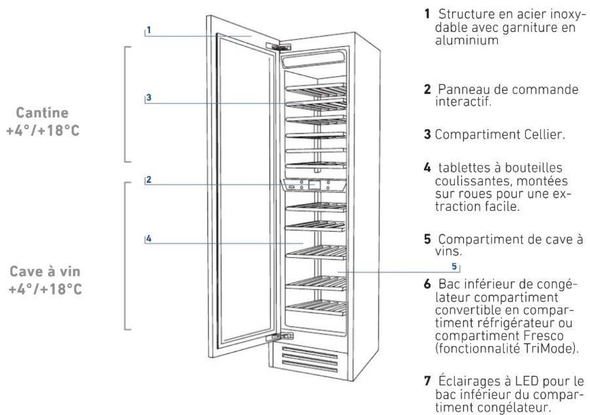 KITCHENAID KCZWX 20600L - Principaux composants - 1