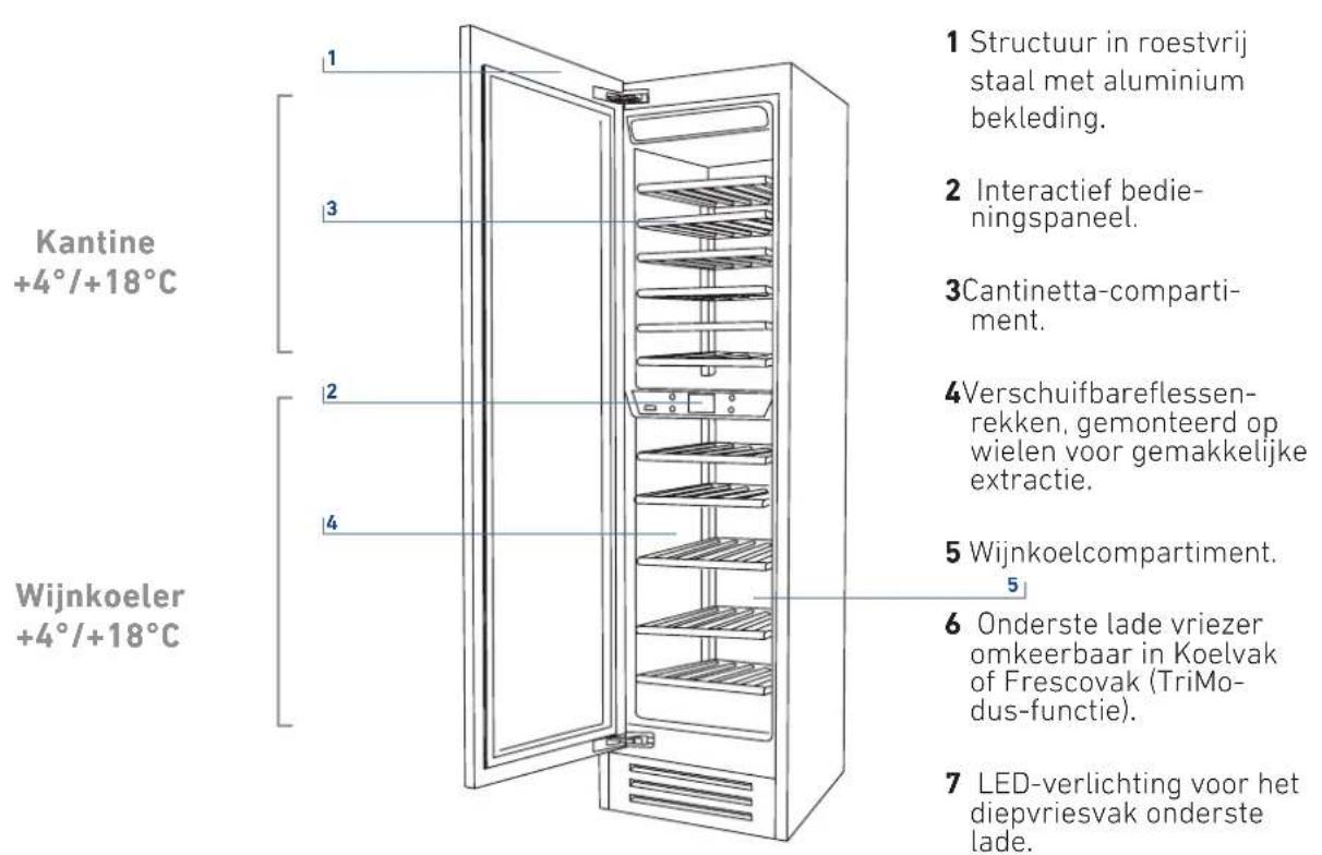KITCHENAID KCZWX 20600L - Hoofdonderdelen - 1