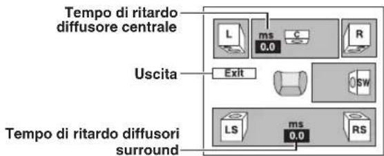 PANASONIC SCPT550 - Per accedere all'impostazione dei diffusori - 1