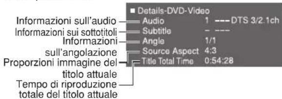 PANASONIC SCPT550 - Dettagli (Details) - 1