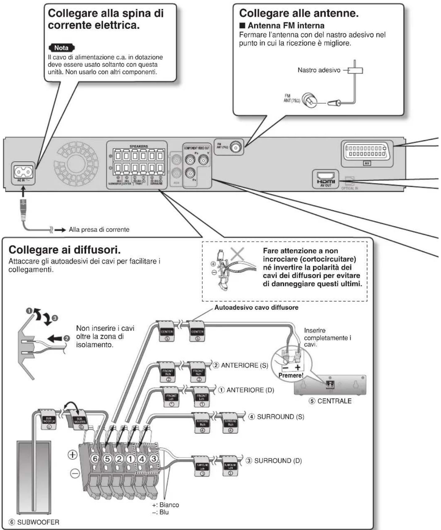 PANASONIC SCPT550 - Collegamento - 1