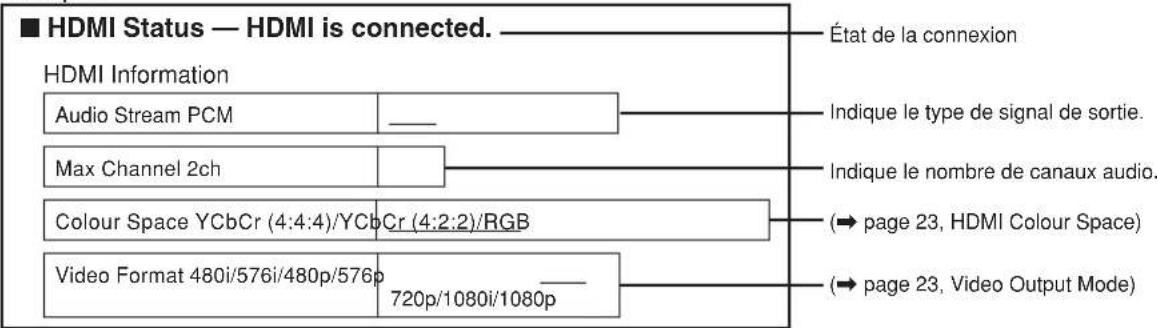 PANASONIC SCPT550 - Example: - 1