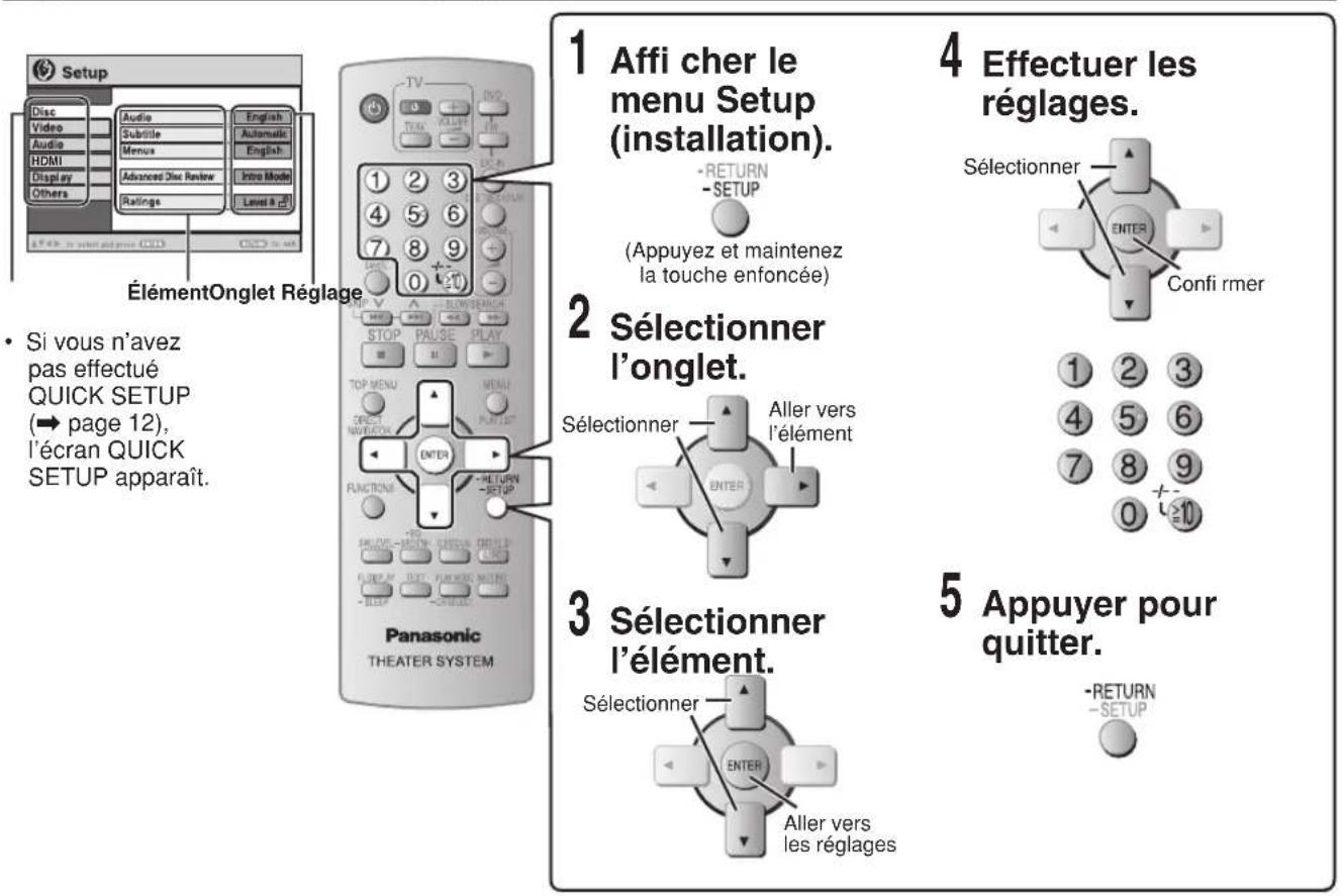 PANASONIC SCPT550 - Remarque - 1