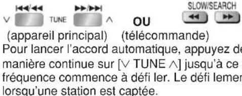 PANASONIC SCPT550 - Accord manuel - 3