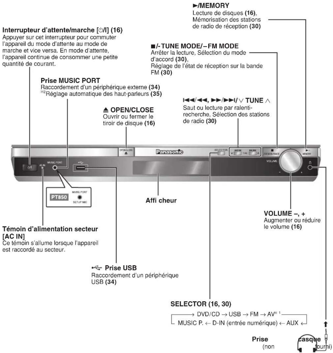 PANASONIC SCPT550 - Appareil principal - 1
