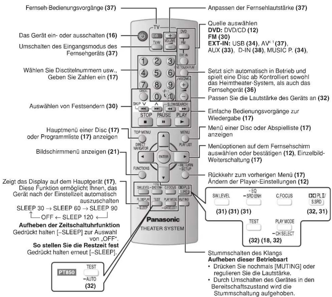 PANASONIC SCPT550 - Fernbedienung - 1
