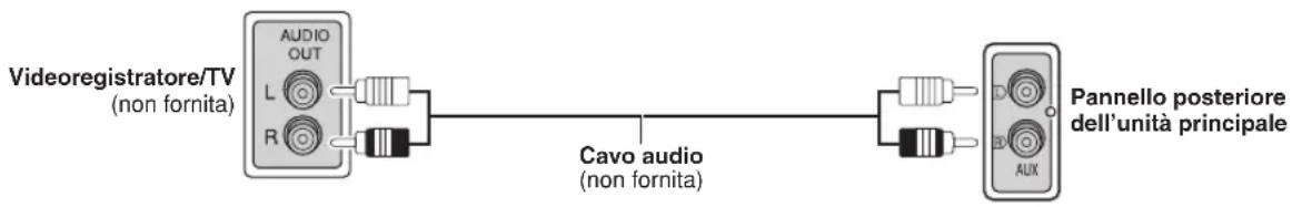 PANASONIC SCPT550 - Collegamento audio opzionale per il videoregistratore o teilevisore - 1