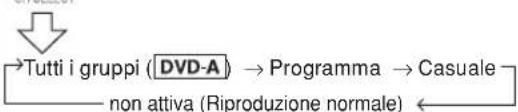 PANASONIC SCPT550 - Riproduzione di tutti i gruppi, programmata e casuale - 2