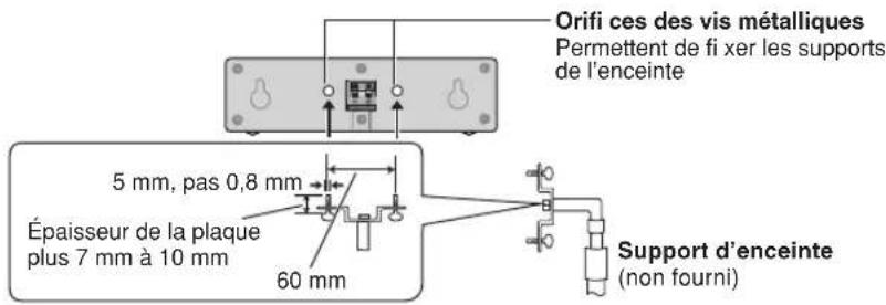 PANASONIC SCPT550 - Example: Haut-parleur central - 1