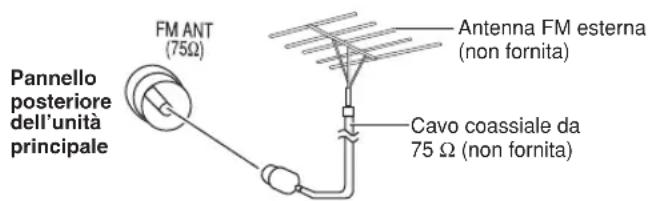 PANASONIC SCPT550 - Collegamento delle antenne opzionali - 1