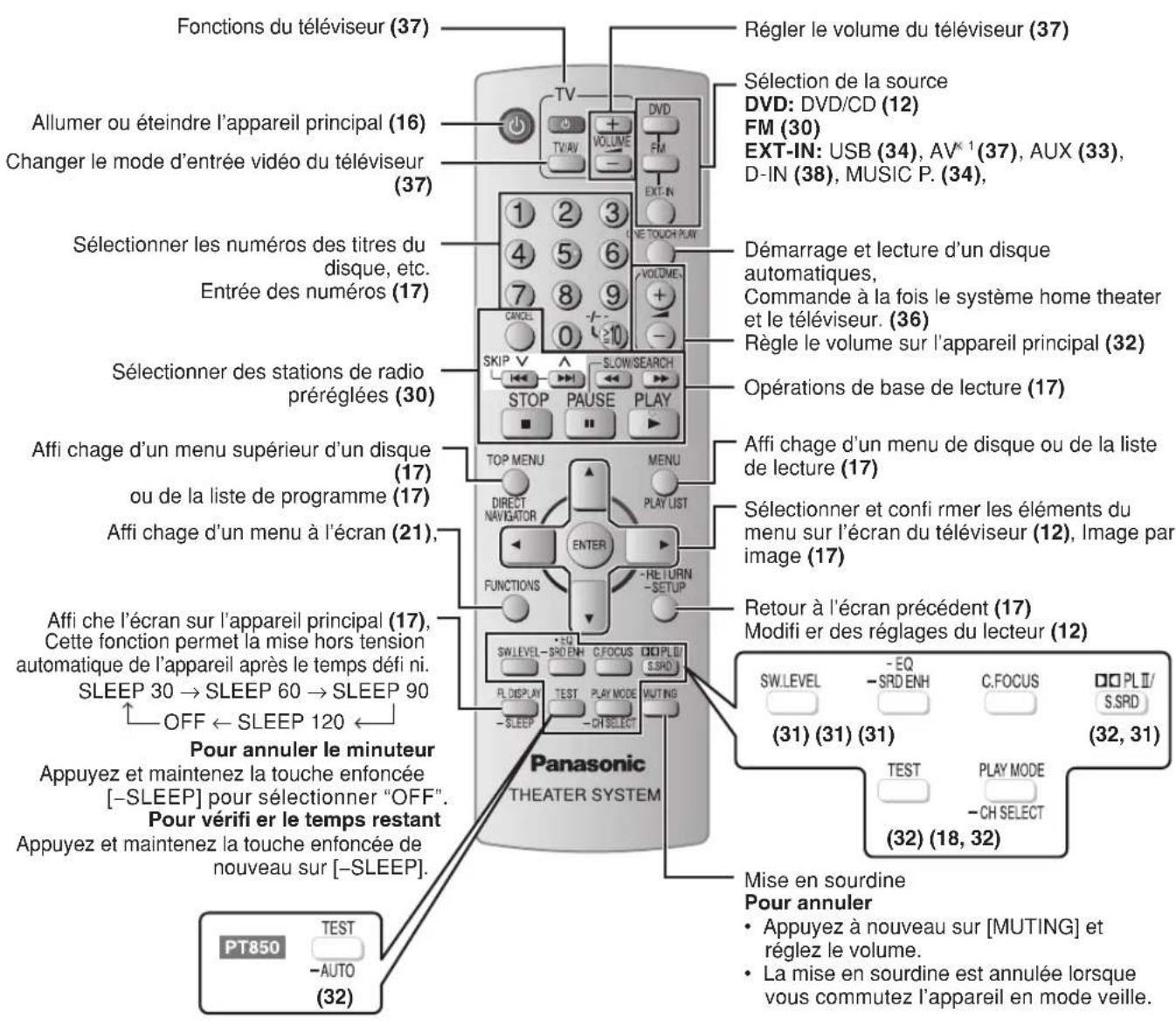 PANASONIC SCPT550 - Télécommande - 1