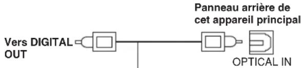 PANASONIC SCPT550 - Utilisation du décodeur TV par cable, de la diffusion numérique ou du récepteur satellite - 1
