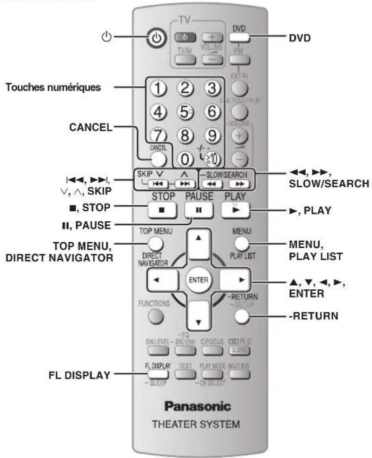 PANASONIC SCPT550 - Utilisation de la télécommande - 1