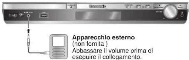 PANASONIC SCPT550 - Preparativi - 1