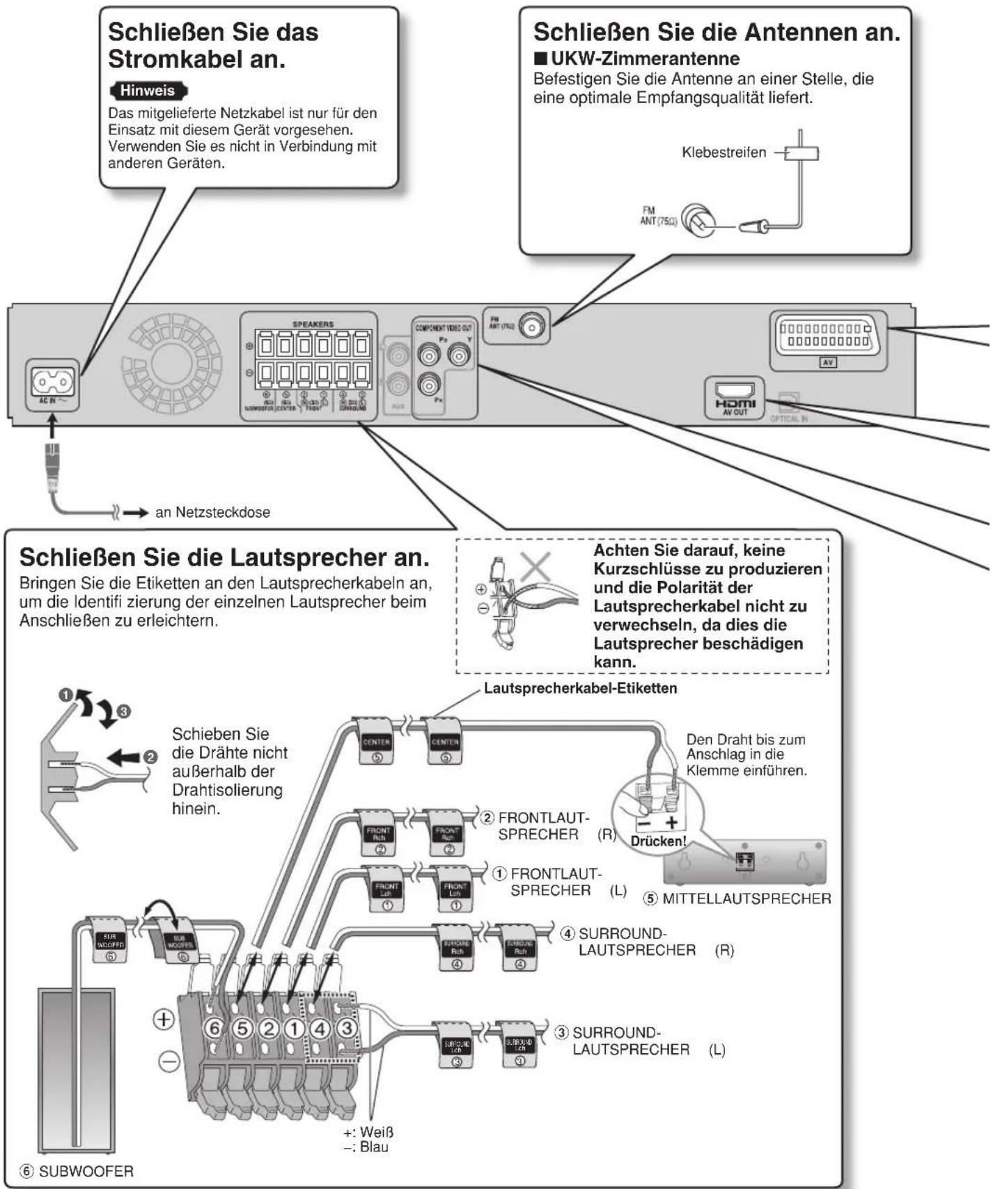 PANASONIC SCPT550 - Energieeinsparung - 1