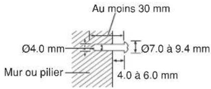PANASONIC SCPT550 - Fixation murale - 1