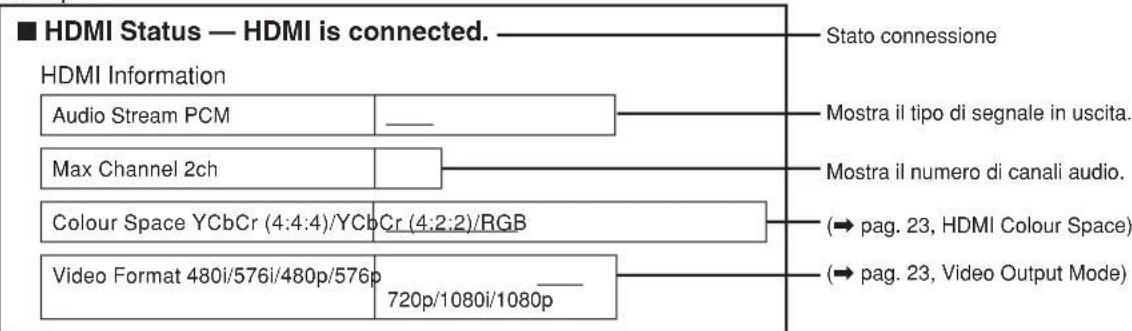 PANASONIC SCPT550 - Conferma delle informazioni HDMI - 1