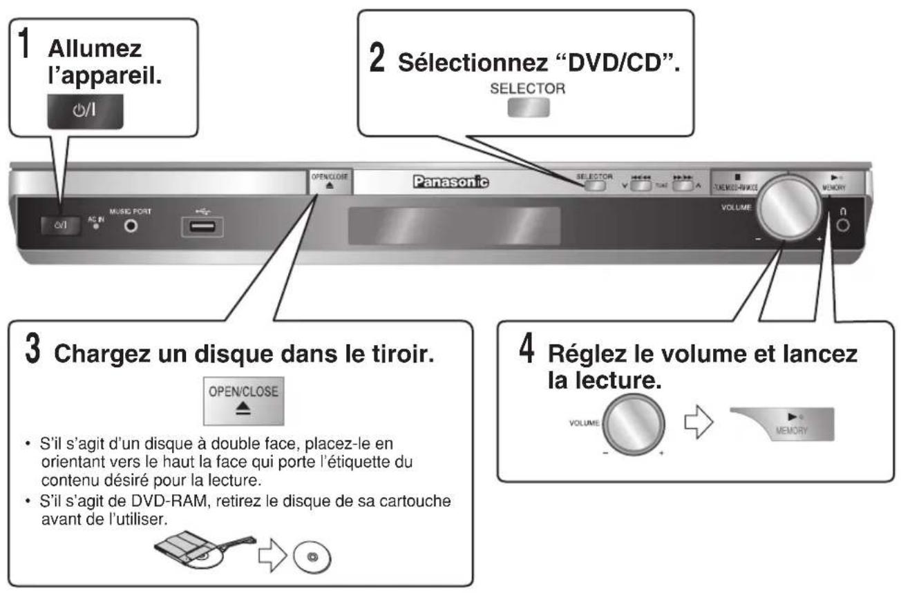 PANASONIC SCPT550 - Utilisation de l'appareil principal - 2