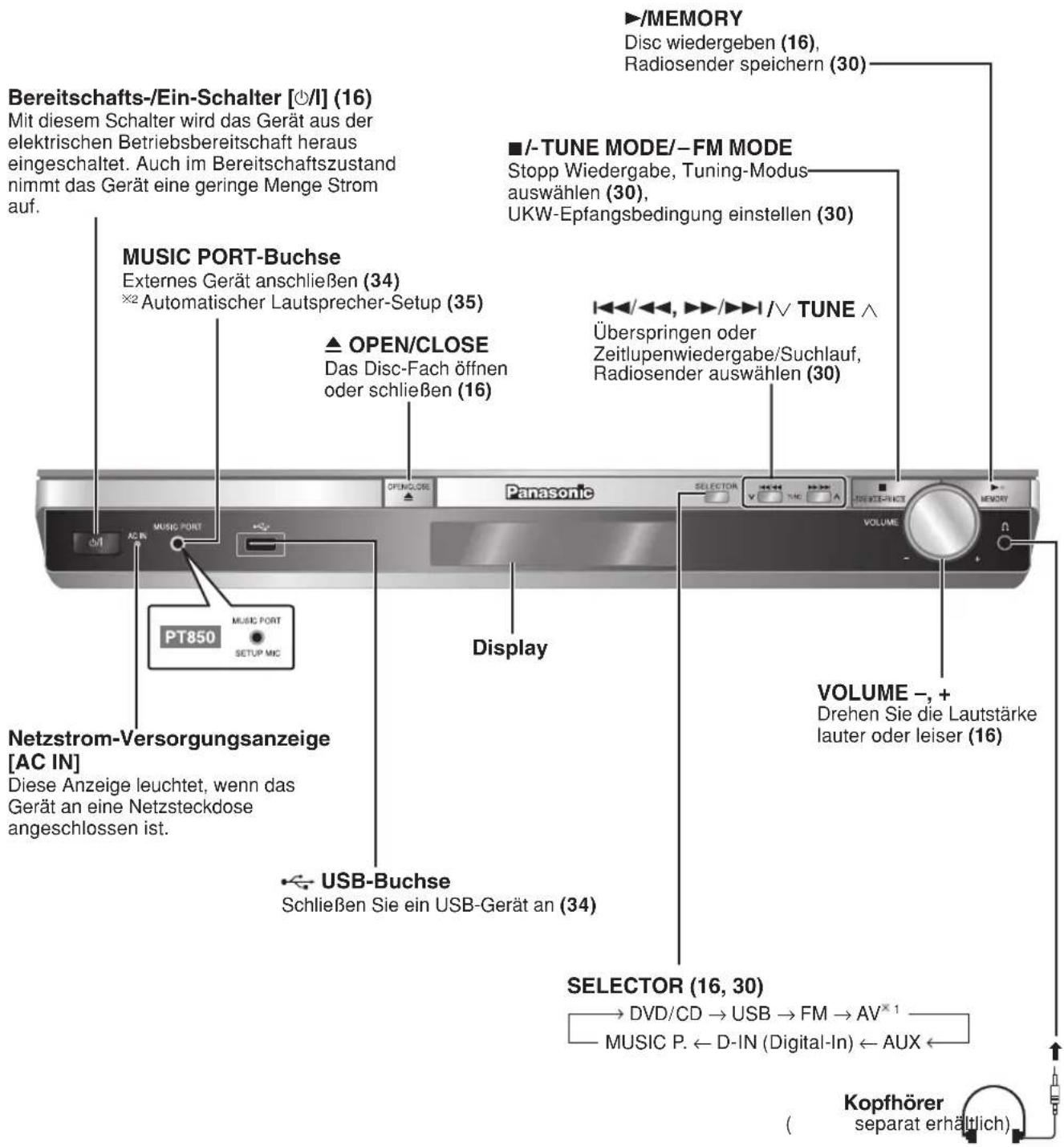 PANASONIC SCPT550 - Hauptgerät - 1
