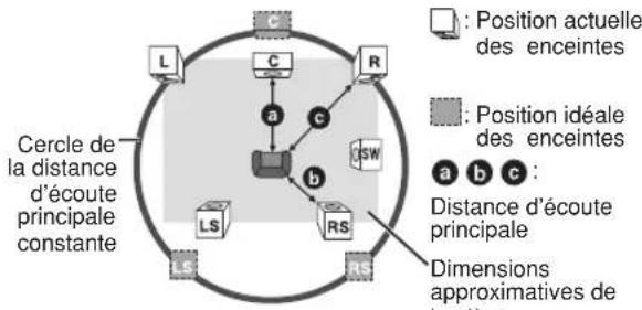 PANASONIC SCPT550 - S'applique à la lecture audio multicanal - 1