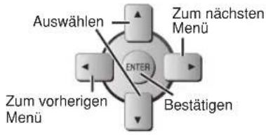 PANASONIC SCPT550 - Das Menu auswahlen. - 1