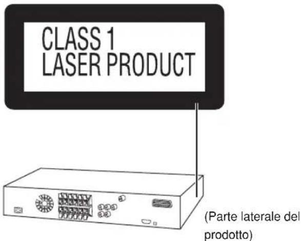 PANASONIC SCPT550 - 1