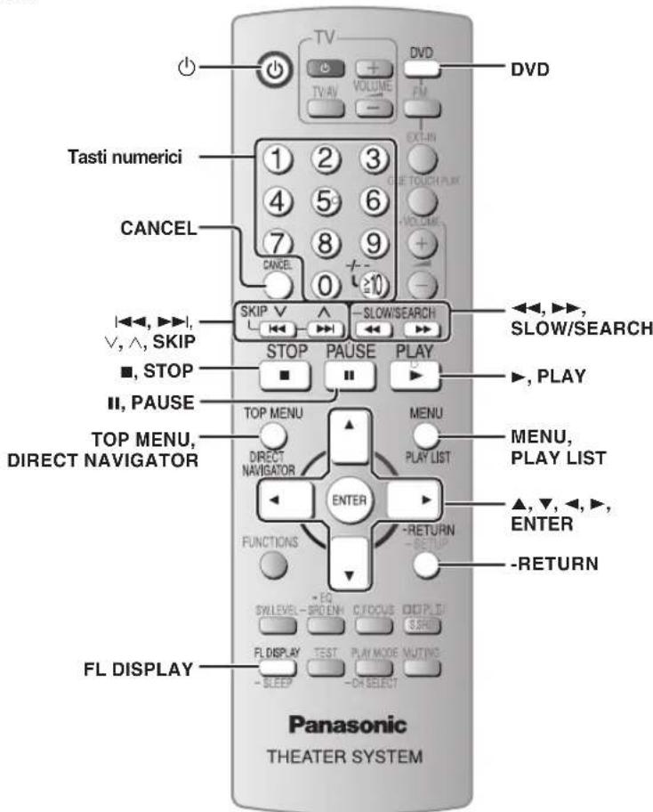 PANASONIC SCPT550 - Uso del telecomando - 1