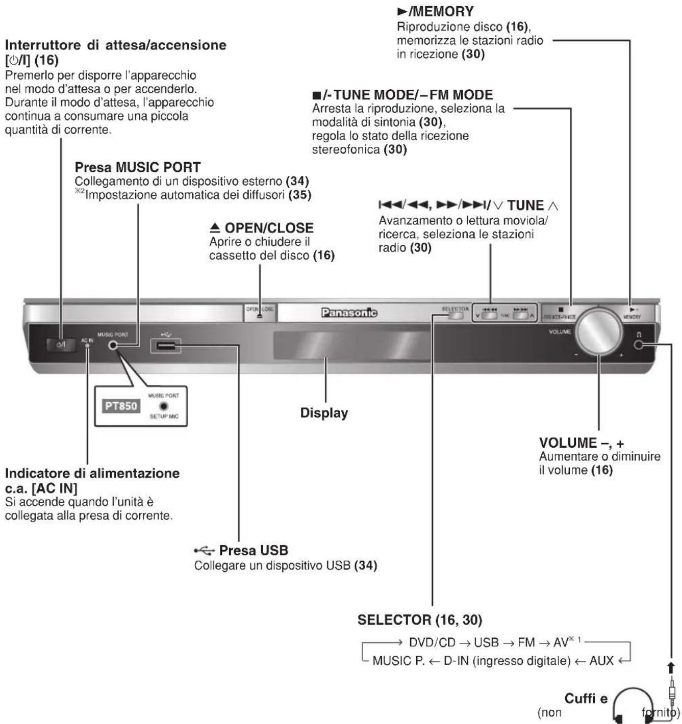 PANASONIC SCPT550 - Unità principale - 1