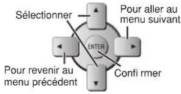 PANASONIC SCPT550 - Sélectionner le menu. - 1