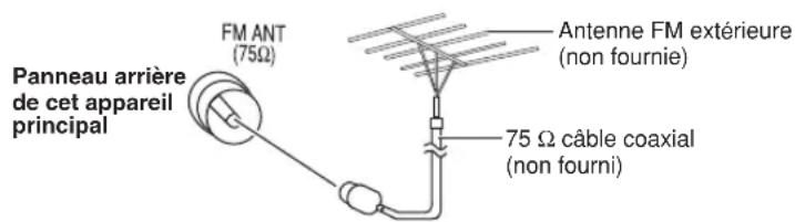 PANASONIC SCPT550 - Antenne FM extérieure - 1