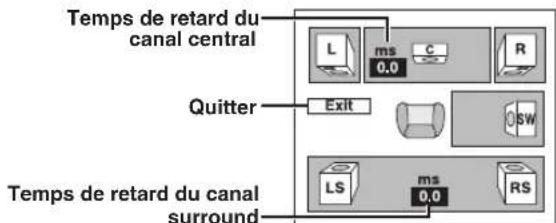 PANASONIC SCPT550 - Pour entrser lesreglages des enceintes - 1