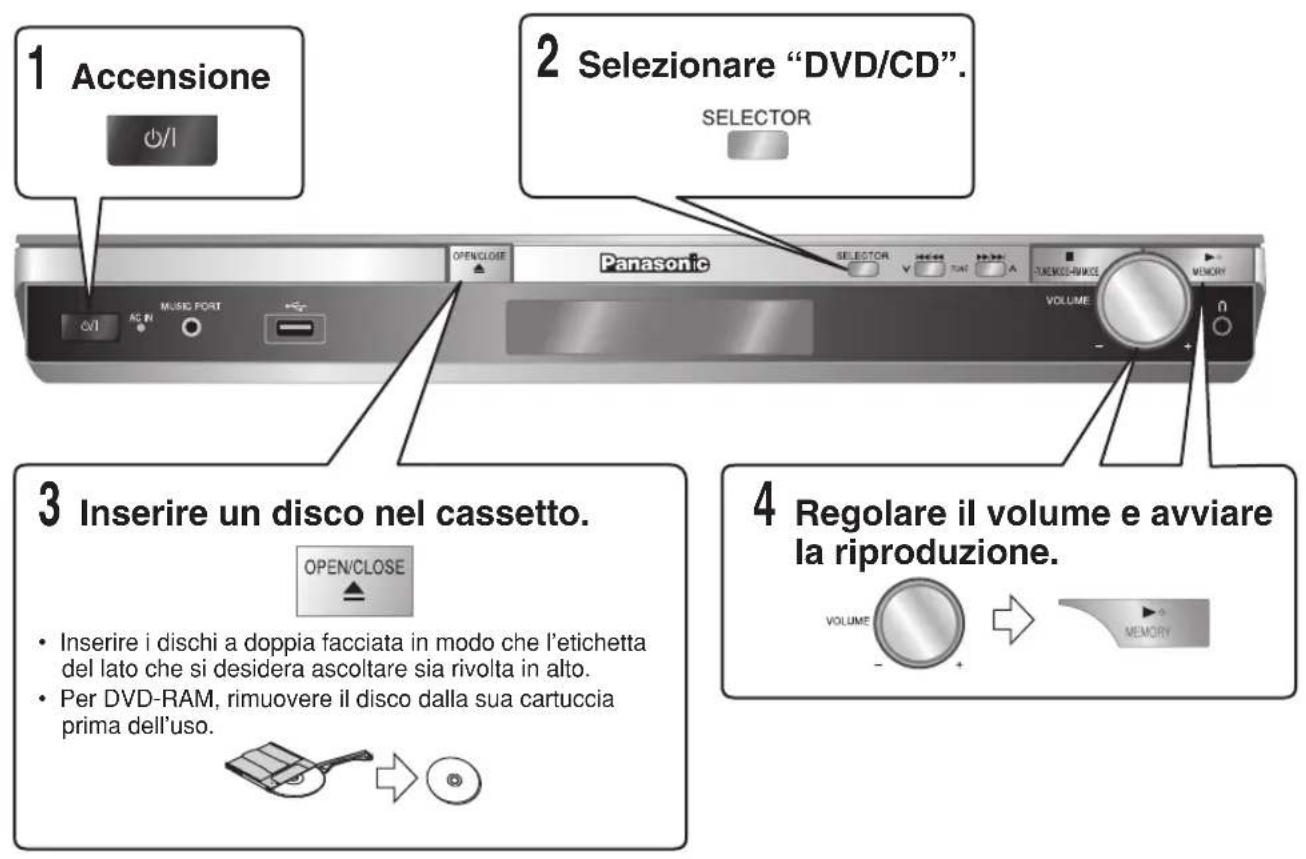 PANASONIC SCPT550 - Uso dell'unità principale - 1