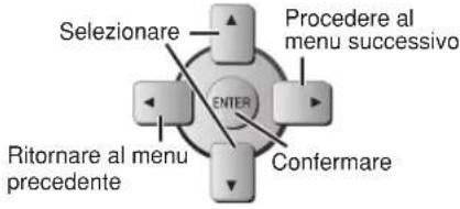PANASONIC SCPT550 - Selezionare il menu. - 1