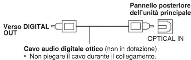 PANASONIC SCPT550 - Funzionamento del decoder della TV via cavo, della trasmissione digitale o del ricevitore satellitare - 1