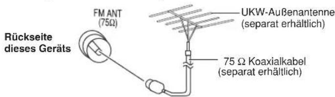 PANASONIC SCPT550 - Optionale Antennenanschlüsse - 1
