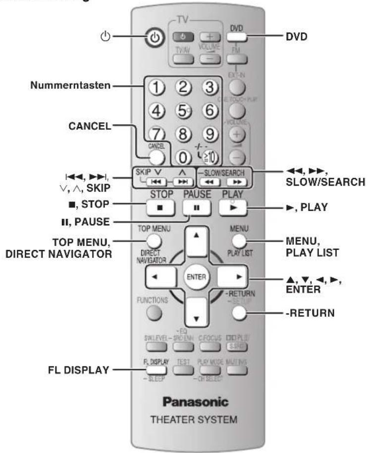 PANASONIC SCPT550 - Verwendend der Fernbedienung - 1