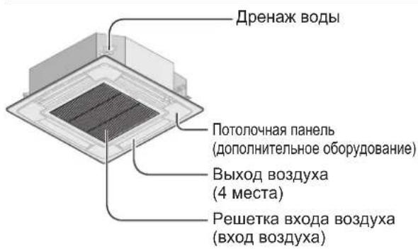 PANASONIC S106MF2E5A - BHYTPEHHN BJOK - 1