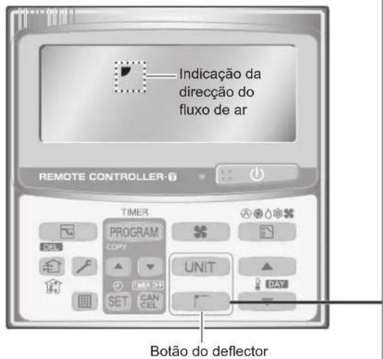 PANASONIC S106MF2E5A - Ajuste da direcção do fluxo de ar - 1