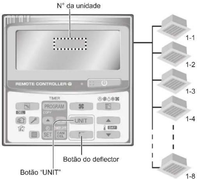 PANASONIC S106MF2E5A - Ajuste da direcção do fluxo de ar para unidas interiores multiplas (Apenas com o controlo remoto do temporizador) - 1