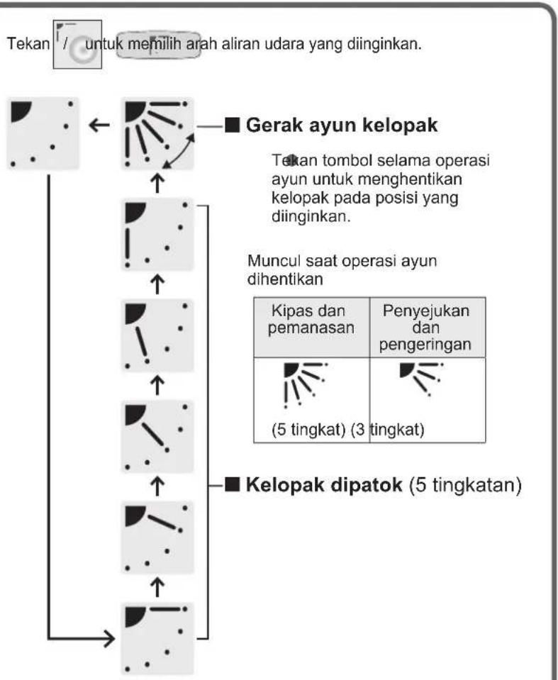 PANASONIC S106MF2E5A - ■ Menggunakan pengendali jarak jauh nirkabel - 2
