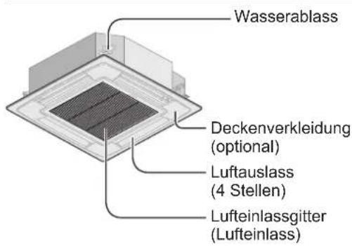 PANASONIC S106MF2E5A - Bezeichnungen der Teile - 1