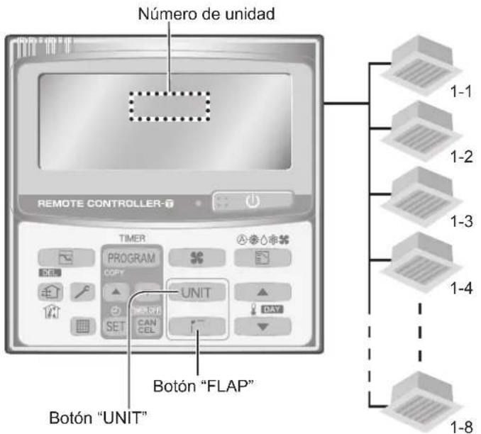 PANASONIC S106MF2E5A - Ajuste de la direccion de circulacion del aire para varias unidades interiores (solo con unidad de mando a distancia del temporizador) - 1