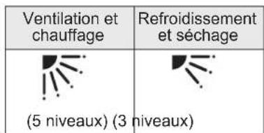 PANASONIC S106MF2E5A - Réglage de la direction du flux d'air - 5