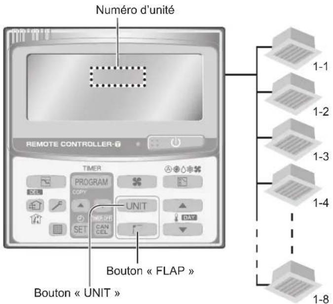 PANASONIC S106MF2E5A - Réglage de la direction du flux d'air pour plusieurs unités intérieures (telecommande de minuterie uniquement) - 1